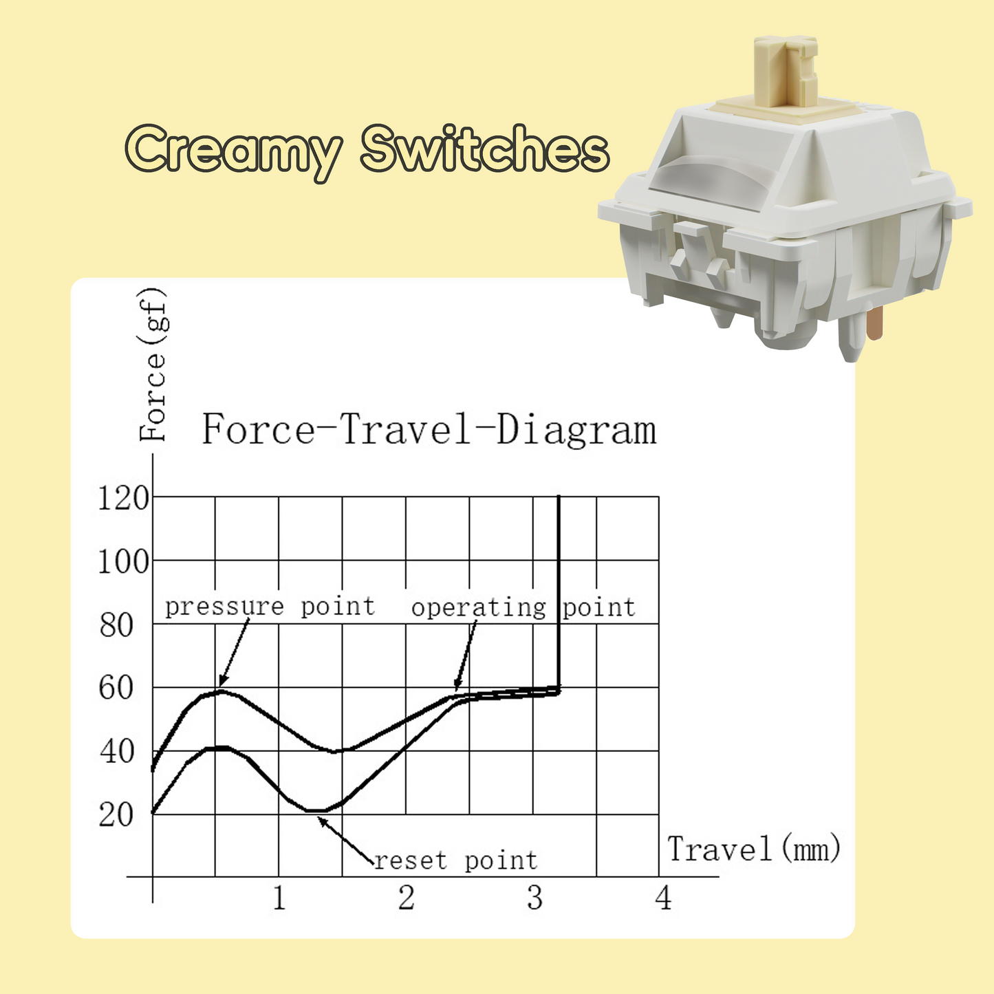 GATERON Creamy Keyboard Switches