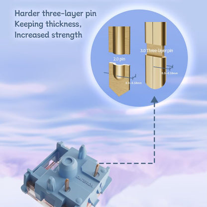 Gateron Melodic Keyboard Switches