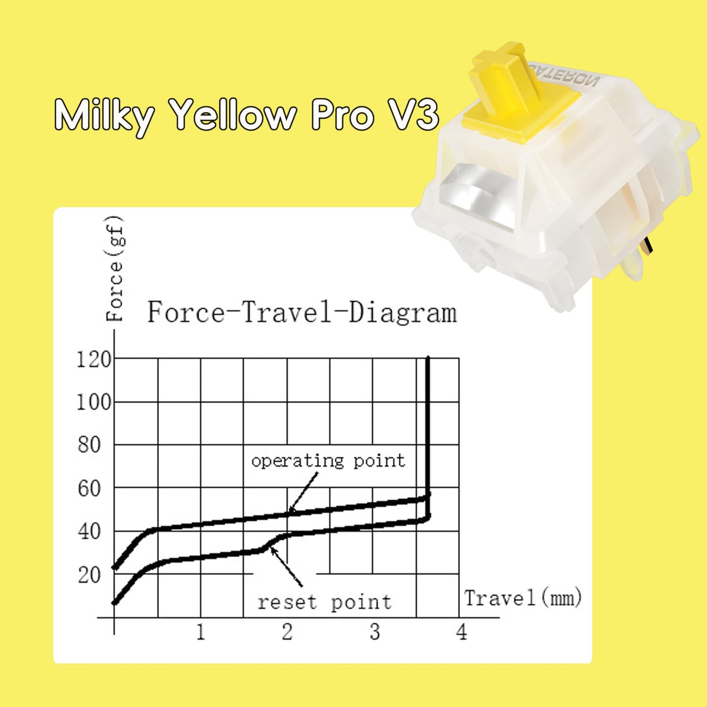 kutethy Gateron Milky Yellow Pro Switches