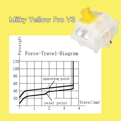 kutethy Gateron Milky Yellow Pro Switches