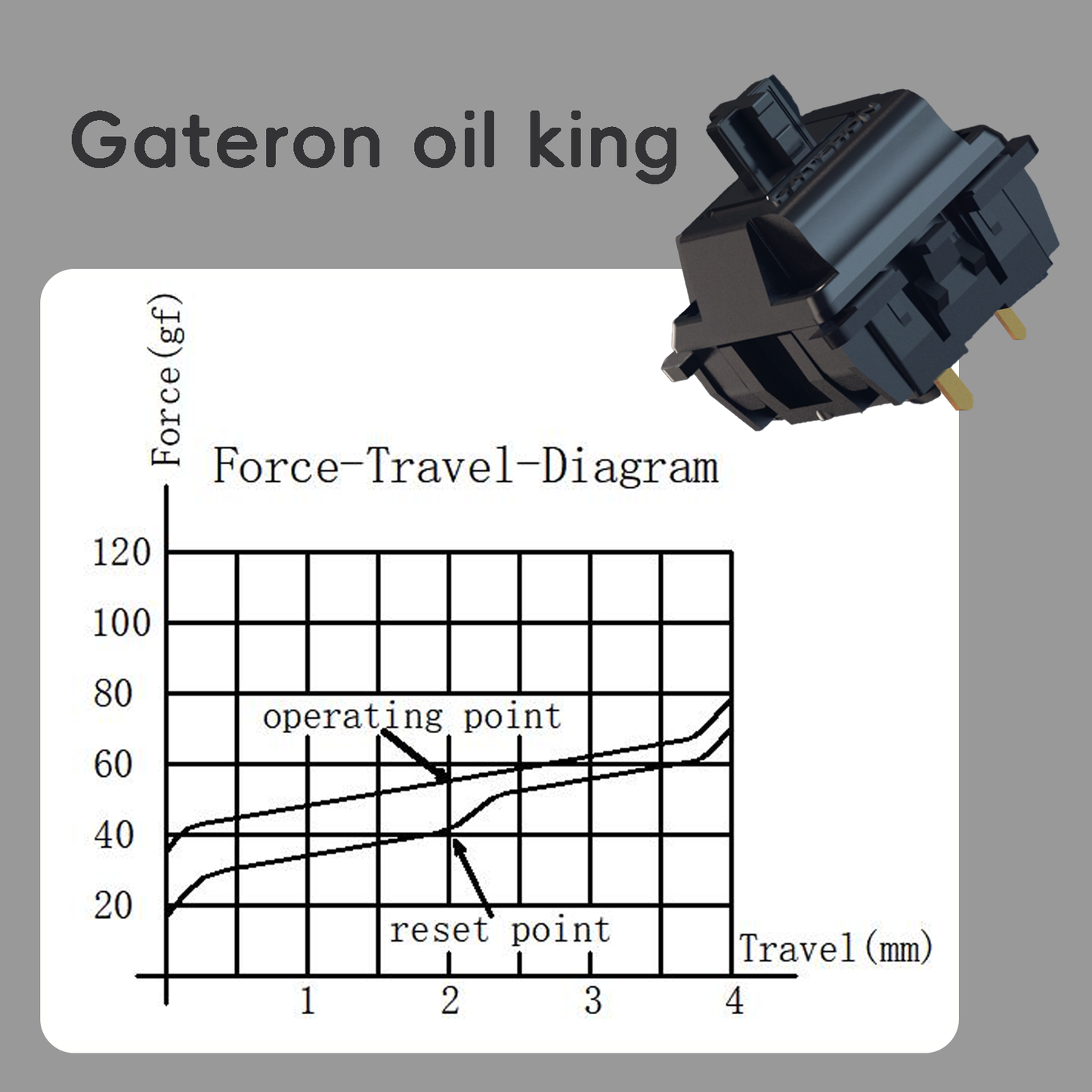 Gateron Oil King Pre Lubed 5pin Linear Switches