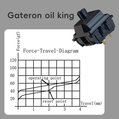 Gateron Oil King Pre Lubed 5pin Linear Switches