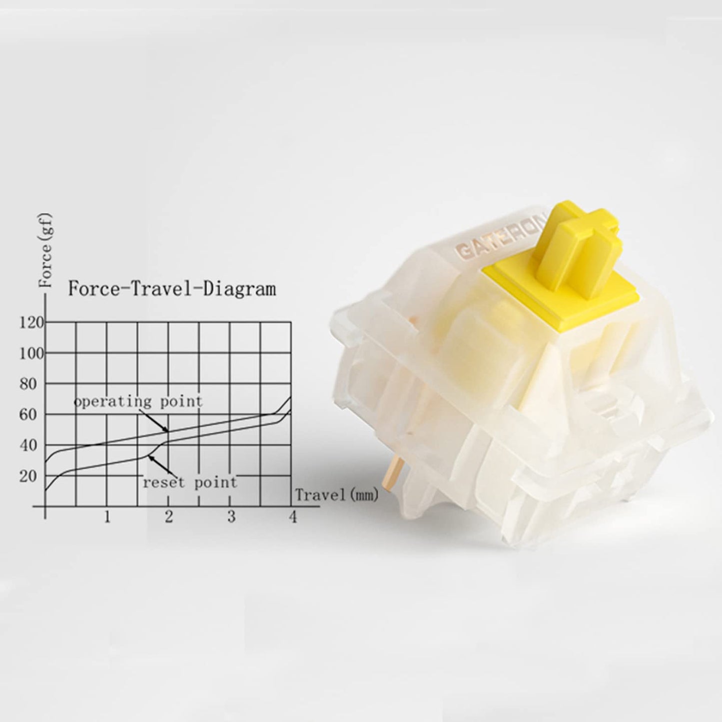 kutethy Gateron Milky Yellow Pro Switches