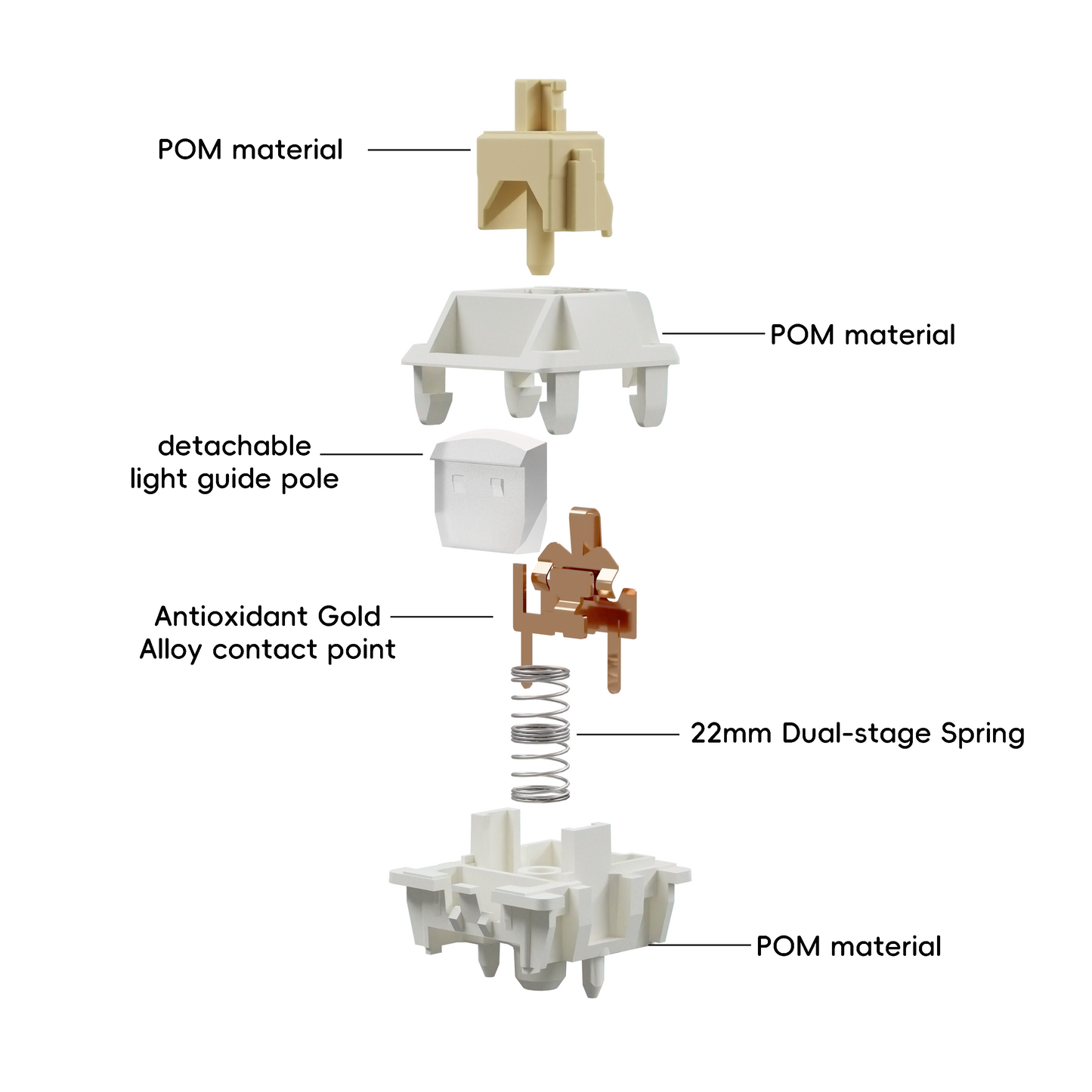 GATERON Creamy Keyboard Switches