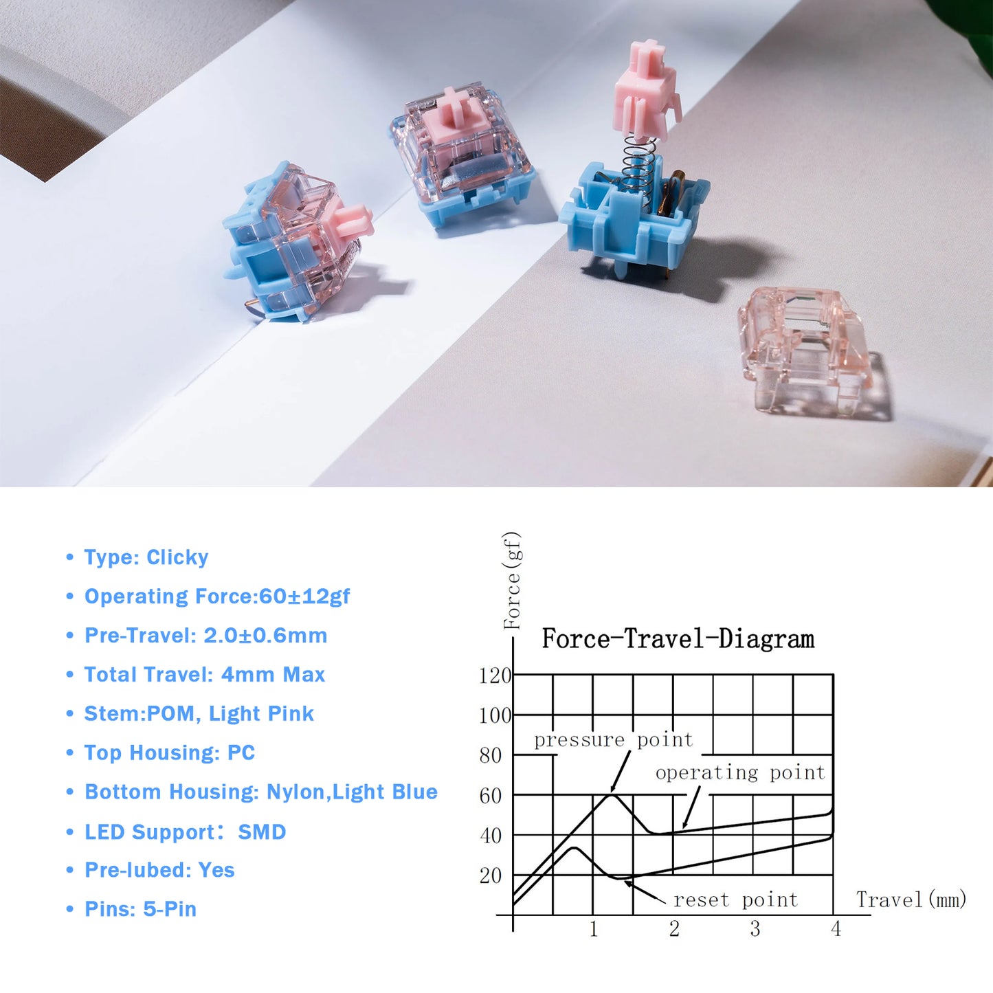 Gateron Melodic Keyboard Switches