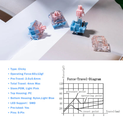 Gateron Melodic Keyboard Switches