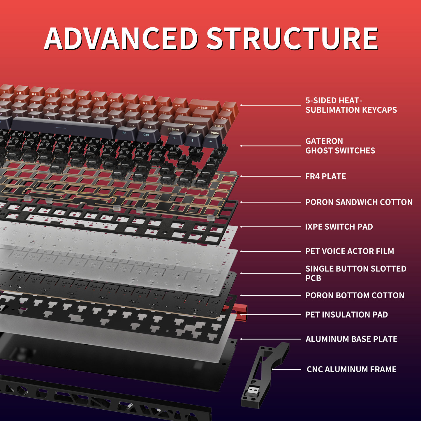 KY67 65% Wireless Mechanical Gaming Keyboard