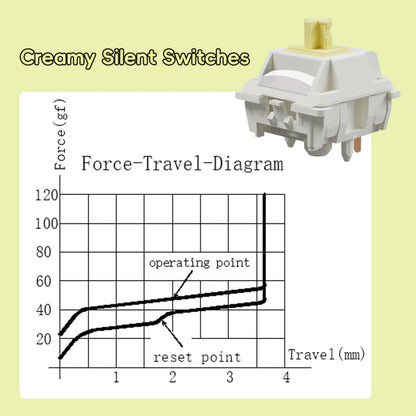 kutethy Gateron Cream Silent Switches