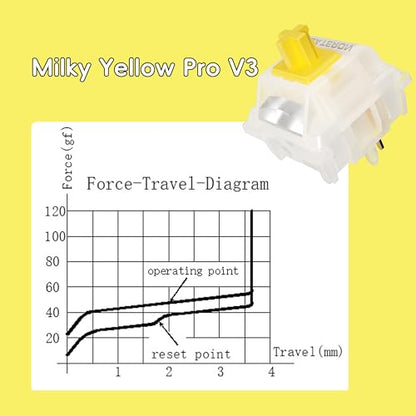 kutethy Gateron Milky Yellow Pro Switches
